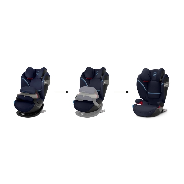 Cybex Pallas S i-Fix 9-36kg